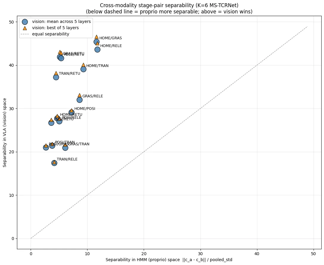 VLA Interpretability for Strawberry Picking detail