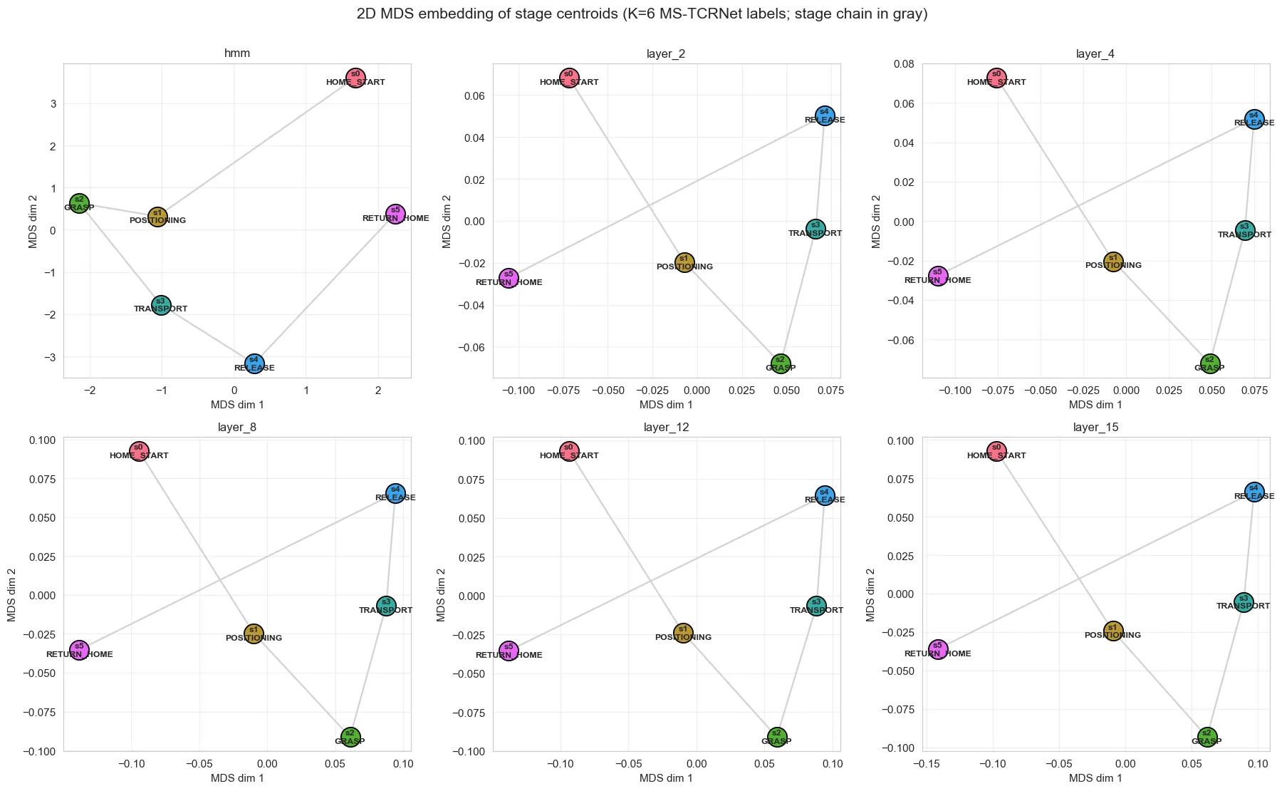 VLA Interpretability for Strawberry Picking detail