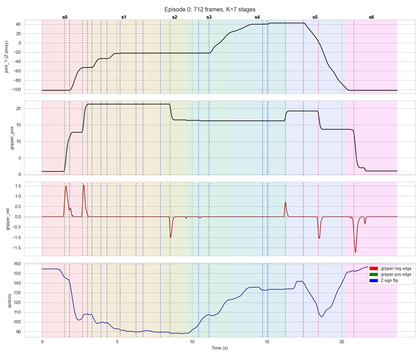 VLA Interpretability for Strawberry Picking detail